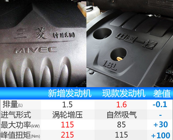 一汽森雅R7搭1.5T-动力提升 4月19日首发