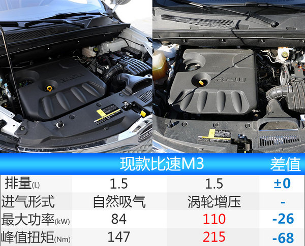 比速M3自动挡谍照曝光 二季度上市（图）