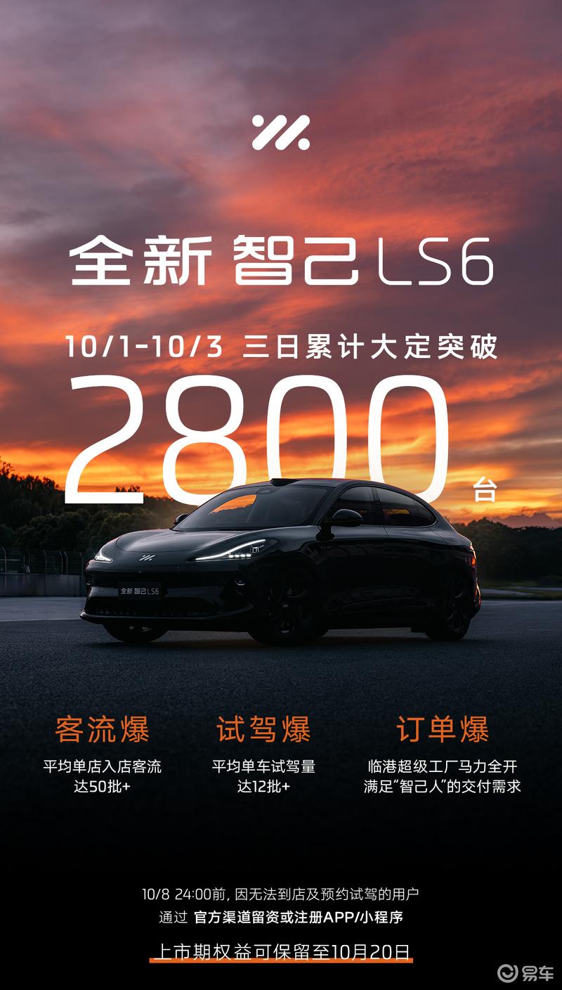 全新智己LS6 10月1-3日累计大定突破2800台 权益价21.69万起