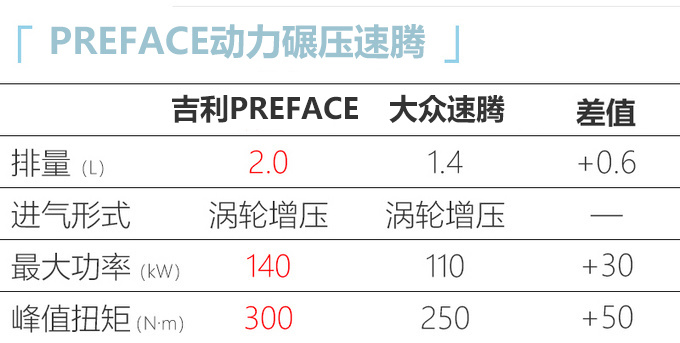 吉利高端轿车或命名“星瑞” 尺寸动力均超速腾