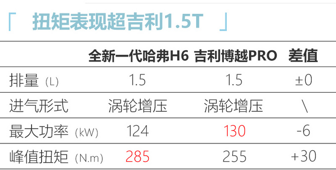 哈弗全新一代H6实拍图 外观更年轻/三季度上市