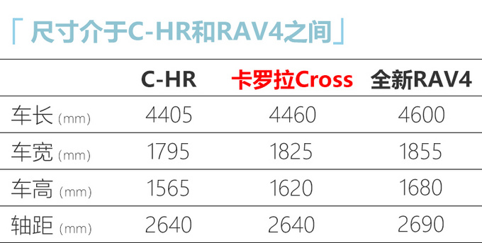 丰田卡罗拉推“SUV版” 比C-HR尺寸更大/有望入华