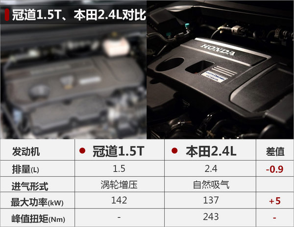 专为中国市场打造 本田年内推3款特供车