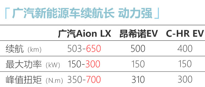 广汽携三菱推新电动车 明年3月投产/规划10万辆