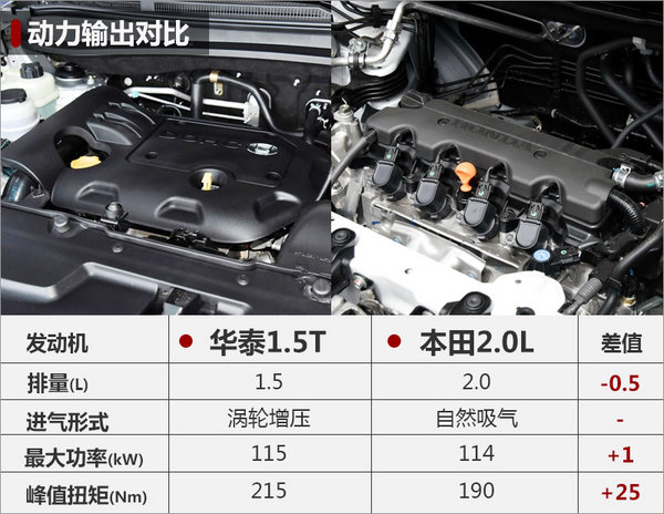 华泰新SUV-酷似大众途昂 将于年中上市