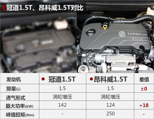 专为中国市场打造 本田年内推3款特供车