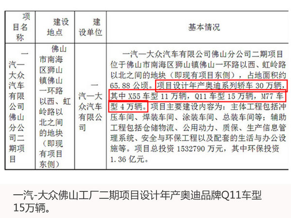 奥迪Q2将国产-售价18万起 年产15万辆