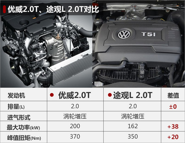 专为中国市场打造 本田年内推3款特供车