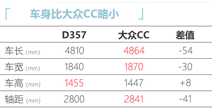 战略升级 ！奔腾超跑概念车2日后发布-超级炫酷