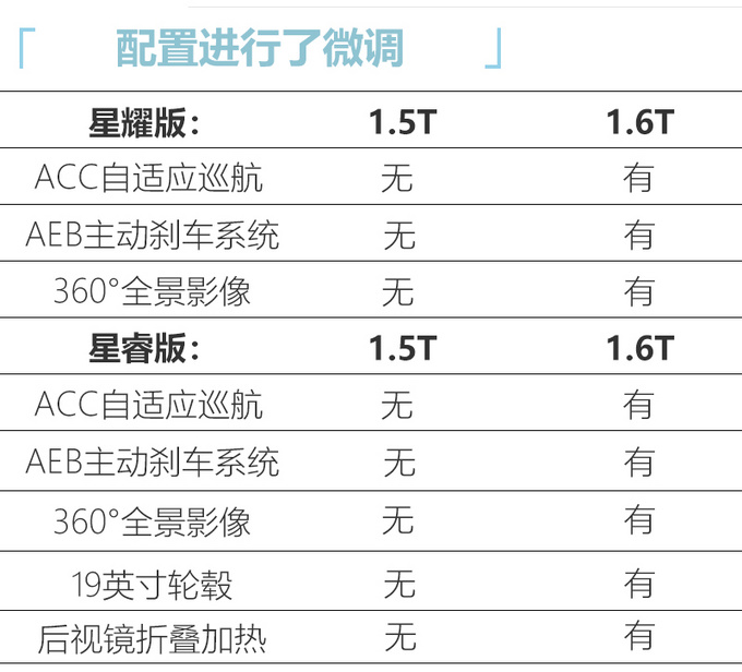 星途LX 1.5T车型配置曝光 7天后上市或11万起售