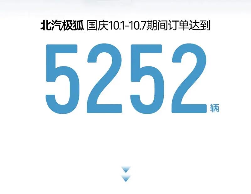 国庆假期车企销售情况汇总 SU7锁单破6000/智界R7大定9600台