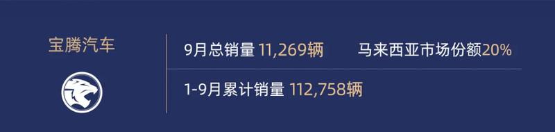 吉利控股集团9月总销量308119辆 同比增长17.8%