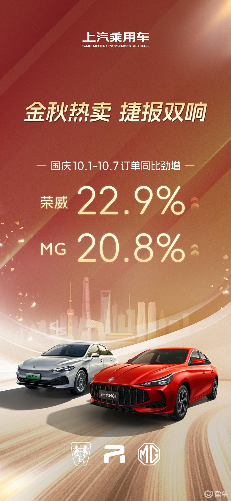 上汽乘用车发布10.1-10.7日订单数据 荣威品牌同比增长22.9%