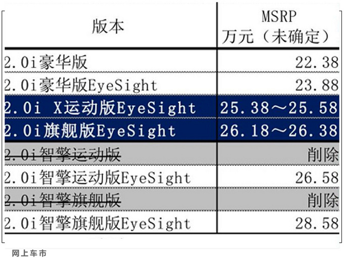 一周后上市！斯巴鲁新森林人22.38万起 增2款车型