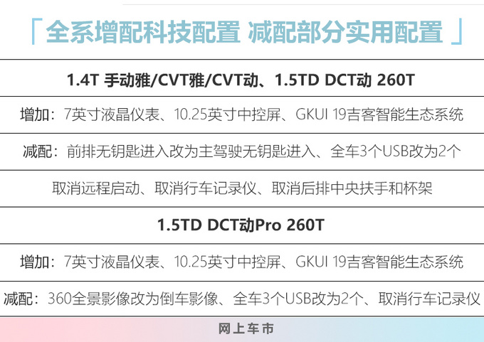 吉利新款帝豪GS 7.78万起售 取消1.8L/配置调整