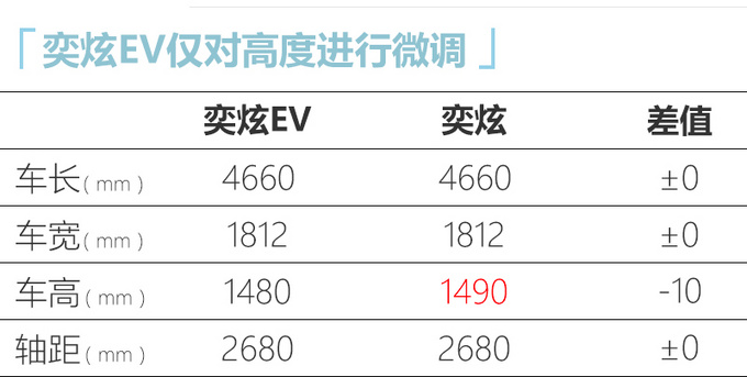 东风风神奕炫EV 14.98万元起售-1公里不到6分钱