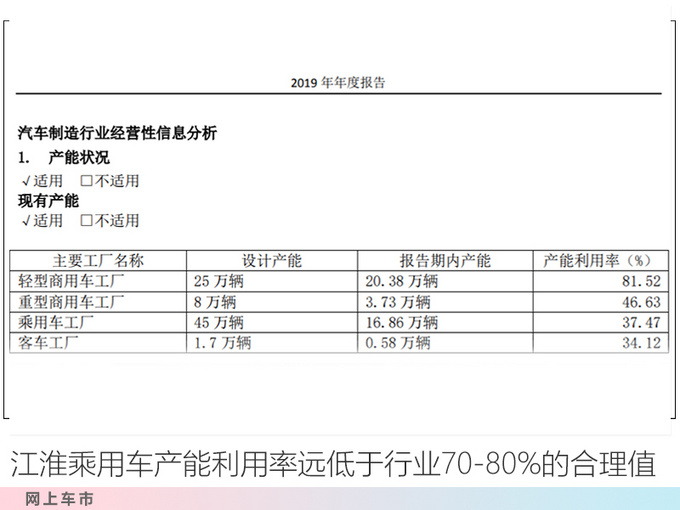 大众将在合肥投产7款新车 江淮版“帕萨特+辉昂”