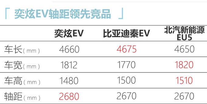 东风风神奕炫EV 14.98万元起售-1公里不到6分钱