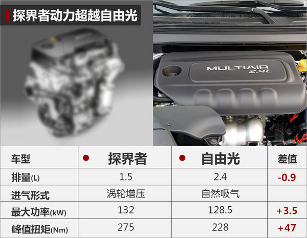 雪佛兰探界者4月上市 推1.5T/2.0T六款车