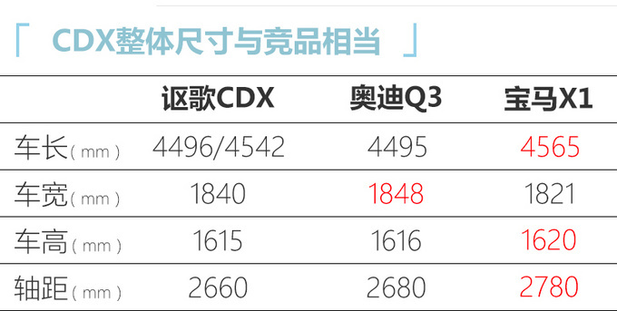 讴歌新款CDX运动版到店实拍 配置更高/6月底上市