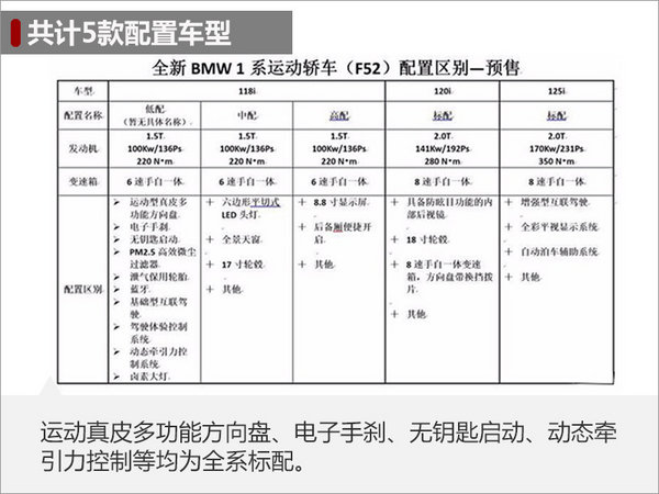 宝马1系运动轿车-27日上市 预售20.5万起