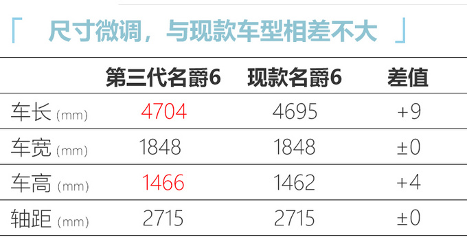 上汽新一代名爵6动力曝光 超本田思域下月上市