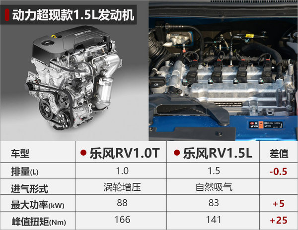 雪佛兰乐风RV搭1.0T发动机 竞争嘉年华