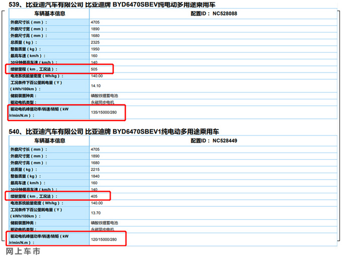 比亚迪宋PLUS纯电参数曝光！动力与宋Pro EV相同