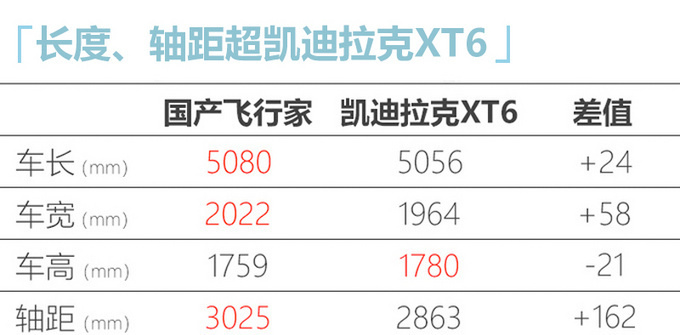 林肯国产大七座SUV来了 尺寸超奥迪Q7 56.2万起售