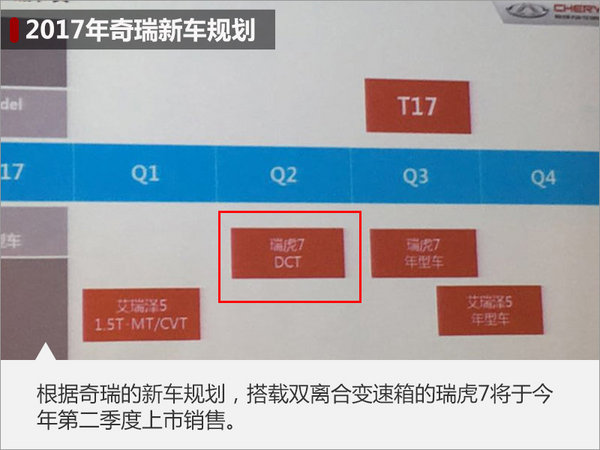 奇瑞瑞虎7将推1.5T双离合版 二季度上市