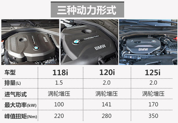 宝马1系三厢版-配置表曝光 本月底上市