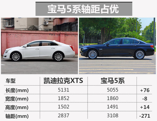 凯迪拉克XTS推9AT车型 油耗将下降-图