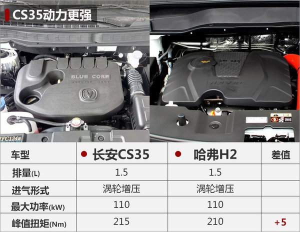 长安新CS35将上市 换搭6AT自动变速箱