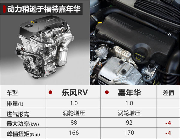 雪佛兰乐风RV搭1.0T发动机 竞争嘉年华