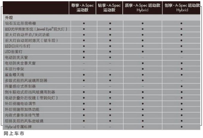 讴歌新款CDX运动版到店实拍 配置更高/6月底上市