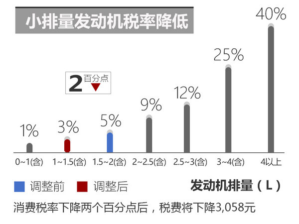 大众朗逸/朗行增搭1.2T发动机 本月上市