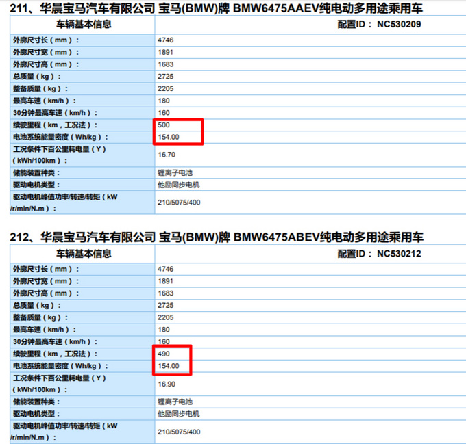 宝马iX3续航里程最高达500km 超奔驰EQC 售55万