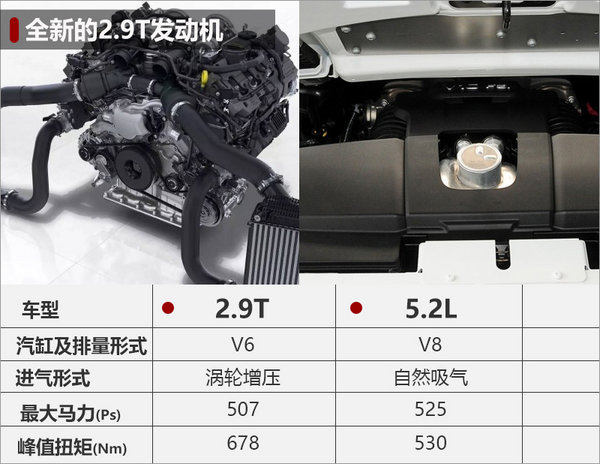 兰博基尼将产“低价”跑车 竞争法拉利加州T