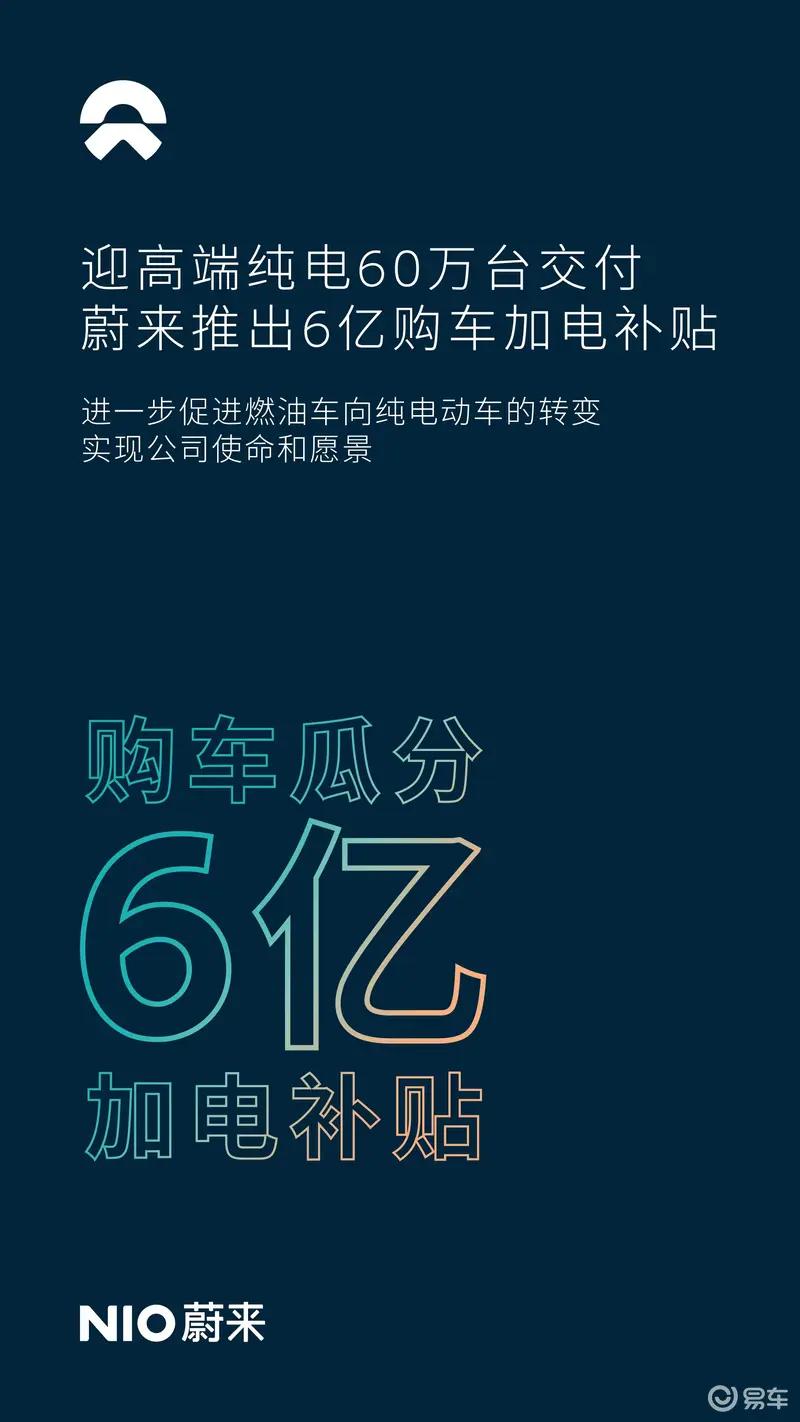 蔚来品牌第60万台量产车正式交付 推出6亿元购车加电补贴