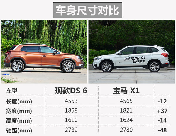 DS将推出全新SUV 与宝马X1同级（图）