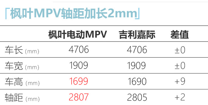 纯电动版“吉利嘉际”实车曝光！轴距小幅加长