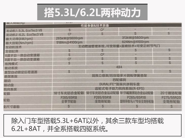 雪佛兰索罗德配置曝光 4款车型/两种动力