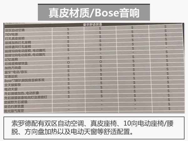 雪佛兰索罗德配置曝光 4款车型/两种动力