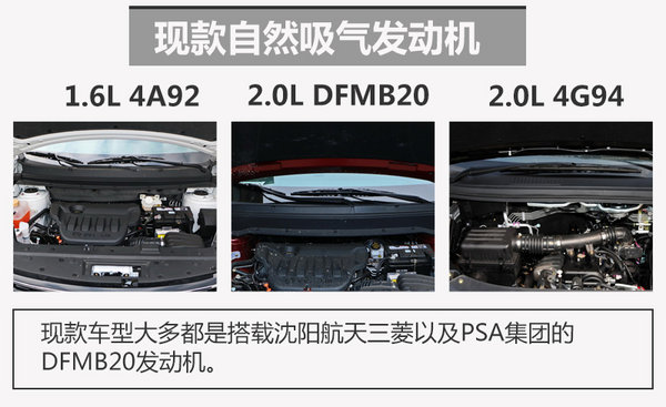 风行多车将搭1.3T发动机 油耗大幅降低