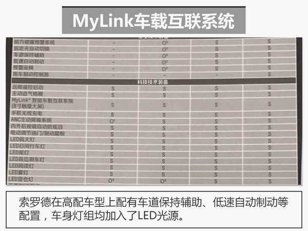 雪佛兰索罗德配置曝光 4款车型/两种动力