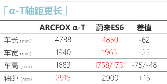 ARCFOX首款SUV或3季度交付 明年进军欧洲市场