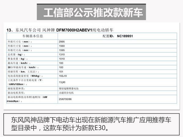 东风风神新E30将上市 动力大幅提升-图