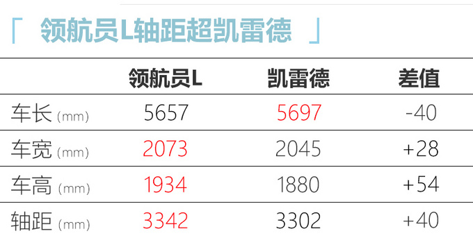 林肯领航员L和限量版上市 加长230mm/110.8万起