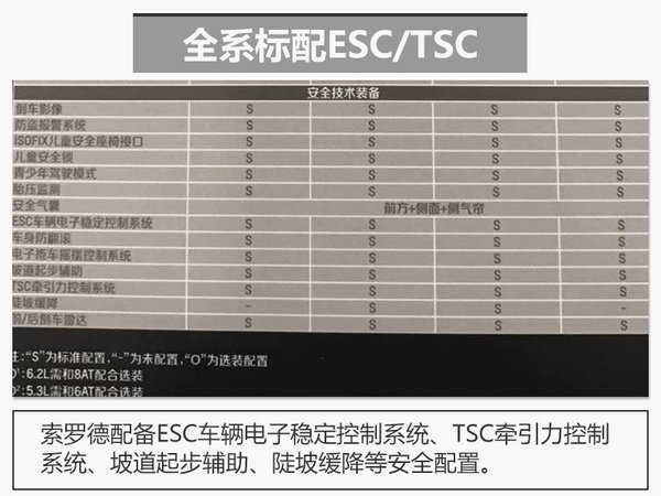 雪佛兰索罗德配置曝光 4款车型/两种动力