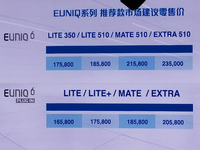 上汽MAXUS两款SUV上市 15.98万起售油耗仅1.5L